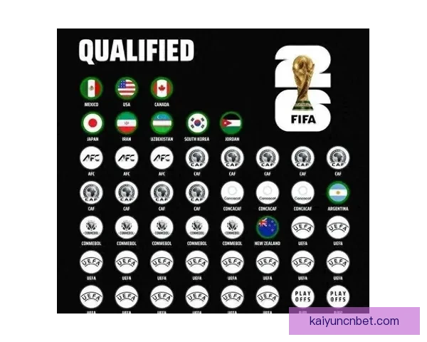 2026世界杯最新排名揭晓各支球队实力对比全解析